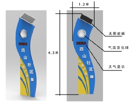 社区科普门头造型